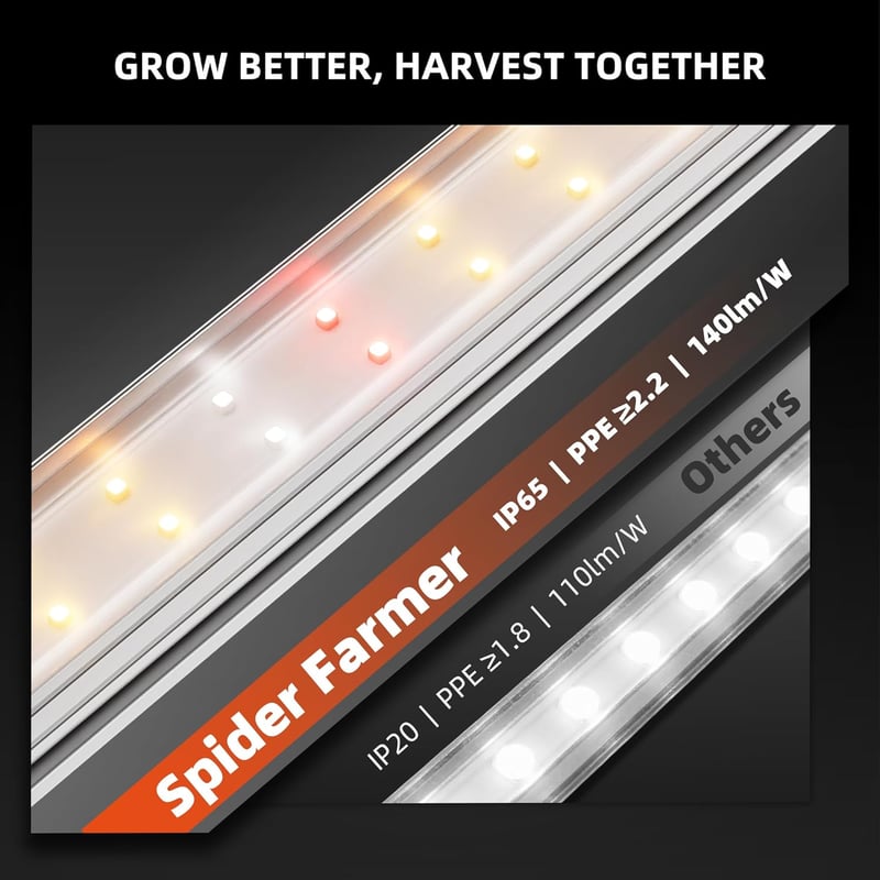 Spider Farmer 80W LED Növénylámpa Teljes Spektrum, Vízálló Növénytermesztéshez