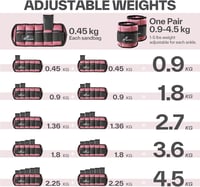Sportneer 2 csomag állítható bokasúly csuklópánttal 0.45–2.25 kg bokánként 0.9–4.5 kg párban edzéshez 3