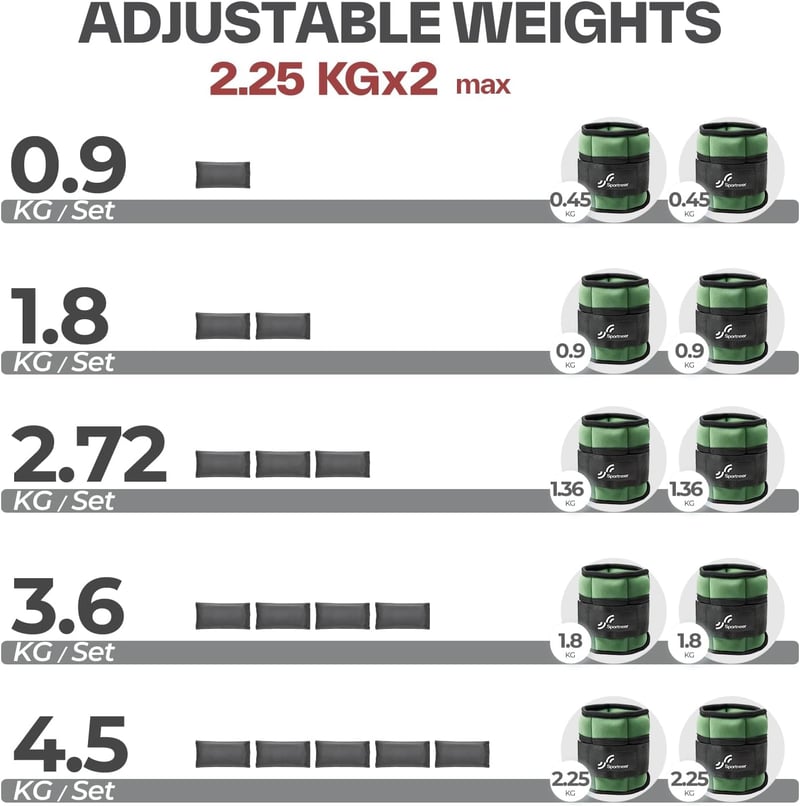 Sportneer 2 db állítható bokasúly szett csuklópánttal 0,45-2,25 kg