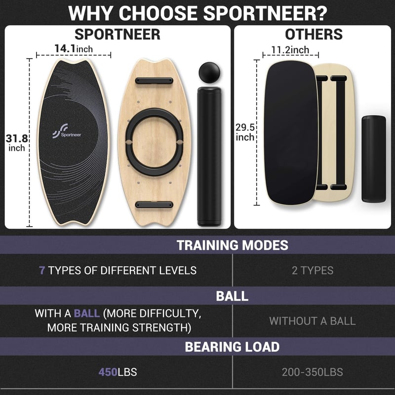 Sportneer 7 az 1-ben Balance Board - Fa egyensúlyozó tábla görgővel és labdával
