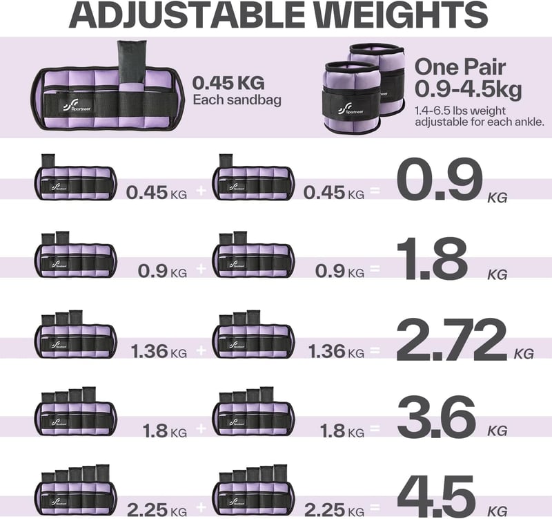 Sportneer Állítható Bokasúly Szett - 0,45-2,25 kg/db, Neoprén, Lila, Erősítő Edzéshez, Aerobikhoz, Otthoni Fitneszhez, Tépőzáras Rögzítéssel - Light Purple