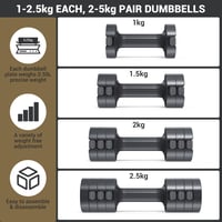 Sportneer Állítható Súlyzó Szett 1-2,5 kg Nőknek, 4 az 1-ben Edzéshez 3