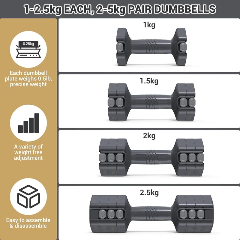 Sportneer Állítható Súlyzó Szett Nőknek 1-2,5 kg Fekete-Szürke