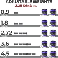 Sportneer Állítható Súlyzott Csuklópánt 0,45-2,25kg Pár 3