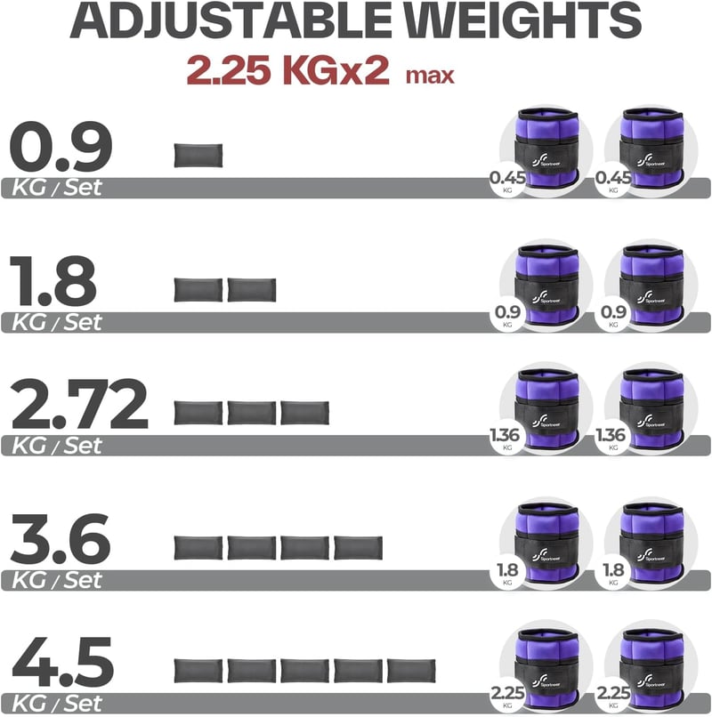 Sportneer Állítható Súlyzott Csuklópánt 0,45-2,25kg Pár