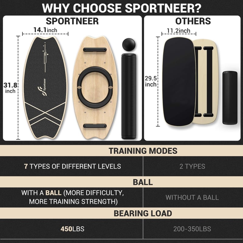 Sportneer Fa Egyensúlytábla Skateboard Szörfdeszkás Balanszozó Gyerekeknek és Felnőtteknek