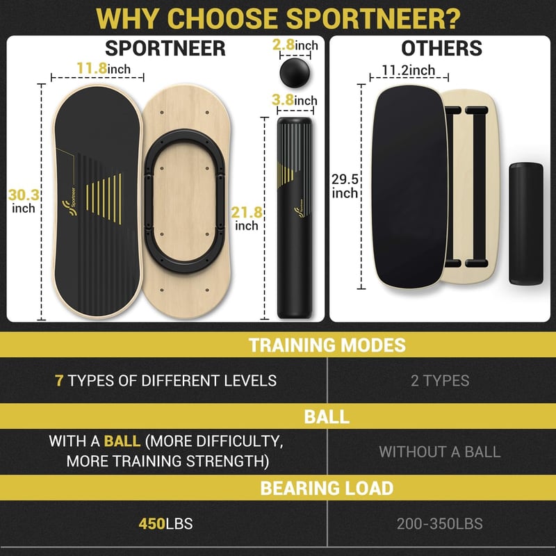 Sportneer fából készült egyensúlyozó wobble board 7 módos beltéri deszka állítható megállítókkal 7,1 cm labdával