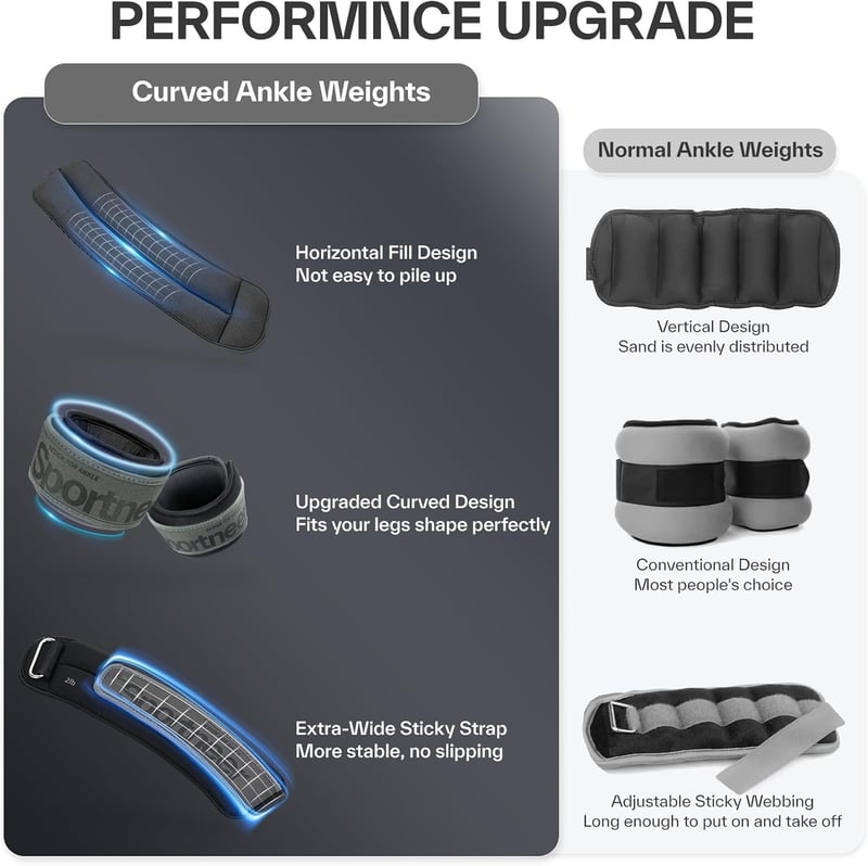 Sportneer Súlyzott Csuklóbandák és Bokasúlyok Szett - 5 Pár Állítható Edzés Súlyok