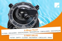 Piesková filtrácia Steinbach Classic 250N 040385 pre bazény – 3,8 m³/h, 200 W, 7-cestný ventil, pripojenie 32/38 mm, max. 19 000 l 3