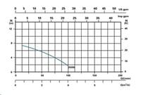 Steinbach Classic 310 pješčani sustav za filtriranje bazena – 4,5 m³/h, 250W, 7-smjerni ventil, priključak Ø 32/38 mm, s predfilterom, manometrom – 04 3