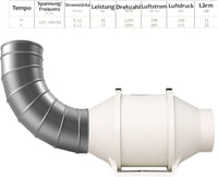 STERR IDM Fehér Csőventillátor 100mm - 26W Vezetékes Légcsatorna Ventilátor Fürdőszobába és Konyhába - 230V 7
