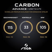 Paletă de tenis de masă STIGA Carbon Advance Cybershape - structură din 5+2 straturi de lemn și fibră de carbon, cu fețe Star Advance, Sweet Spot extins 4