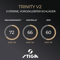 Stolnotenisová raketa STIGA Trinity V2 – 3 hviezdičková, schválená ITTF – čierna 4