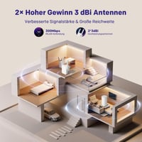 STRONG 300 Mbit/s WiFi zosilňovač signálu (repeater), 100 Mbit/s port, prístupový bod (AP), WPS, LED indikátor, jednoduchá inštalácia, kompatibilný so všetkými routrami 2