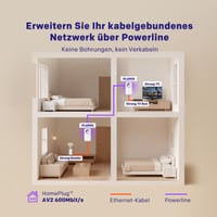 Sada Powerline adaptérov STRONG AV600 Mbit/s so zásuvkou – 2 ks, Plug & Play, HomePlug AV2, 100 Mbit/s LAN, režim úspory energie, pre TV, PC a iné 2