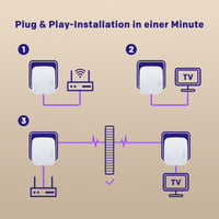 STRONG PL600M AV600 Mbps Powerline adaptér set, 2 ks, 100 Mbps LAN port, Plug and Play, úsporný režim, pre TV, PC a herné konzoly 4