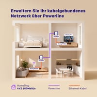 STRONG PL600M AV600 Mbps Powerline adaptér set, 2 ks, 100 Mbps LAN port, Plug and Play, úsporný režim, pre TV, PC a herné konzoly 2