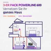 Sieťový adaptér STRONG Powerline 600 Triple EU Set – 3 ks, 600 Mbps, biely 3
