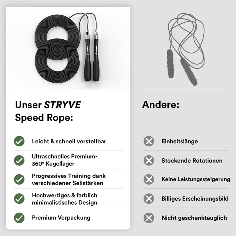 STRYVE Speed Rope Ugrókötel Ergonomikus Fogantyúval Állítható Hosszúsággal