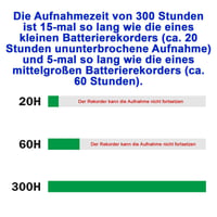 Digitálny hlasový záznamník STTWUNAKE 128 GB s magnetickou aktiváciou, 10-dňovou výdržou batérie, kapacitou 2000 hodín a kompaktnými rozmermi 3