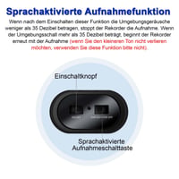 Digitálny hlasový záznamník STTWUNAKE 128 GB s magnetickou aktiváciou, 10-dňovou výdržou batérie, kapacitou 2000 hodín a kompaktnými rozmermi 5