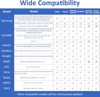 SUCESO USB C - 3.5 mm Jack Aux Kábel Samsung Galaxy S23+/S22/S21/S20/Note10, Huawei P40/P30/P20 készülékekhez, Otthoni/Autós Hifi rendszerek 7