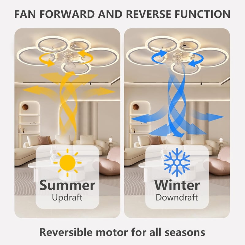 SUCIKORIO LED Mennyezeti Ventilátor Világítással - Csendes, Távirányítós, 3 Színhőmérséklet, 6 Sebesség, App Vezérlés, Nappali, Háló
