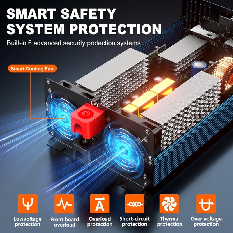 SUDOKEJI 2500W Autós Inverter 24V-230V Átalakító 2 EU Aljzat USB Porttal