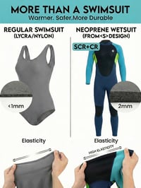 Detský neoprénový oblek Summshall 2 mm, modro-zelený, s dlhým rukávom a UV ochranou UPF 50+, pre chlapcov a dievčatá, na plávanie, surfovanie a potápanie 2
