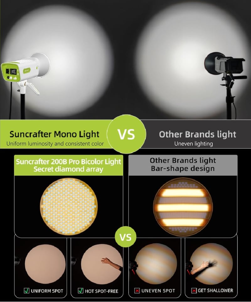 suncrafter Light S200B PRO Kompakt Napelemes Lámpa - Hordozható Kültéri Világítás 2kg Súllyal - Energiatakarékos LED Fényforrás
