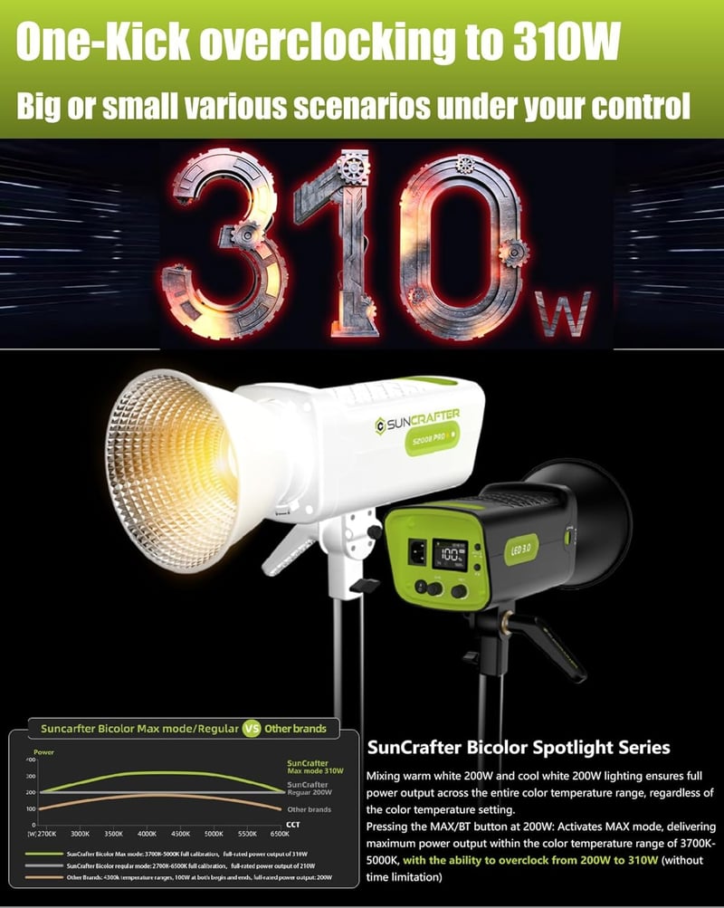 suncrafter Light S200B PRO Kompakt Napelemes Lámpa - Hordozható Kültéri Világítás 2kg Súllyal - Energiatakarékos LED Fényforrás