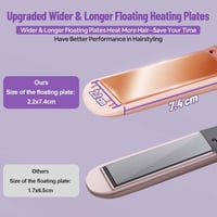Mini placă de îndreptat și ondulator de păr 2 în 1 SUNMAY Voga, fără fir, cu acumulator, înveliș din titan, 5000 mAh, roz, 3 trepte de temperatură 8