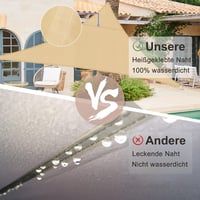 Sunny Guard Napvédő Sátor 3x3m Vízlepergető UV Védelem Teraszra Erkélyre 4