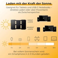 SunnyBAG SUNBOOSTER 21W összecsukható napelemes töltő 2 USB kimenettel vízálló 4