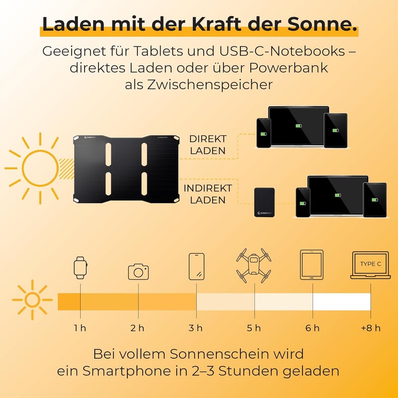 SunnyBAG SUNBOOSTER 21W összecsukható napelemes töltő 2 USB kimenettel vízálló