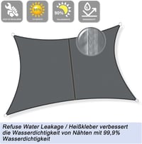 Sunnylaxx Téglalap Napvitorla 3x4m Antracit UV Védelem Kültéri Árnyékolás 2