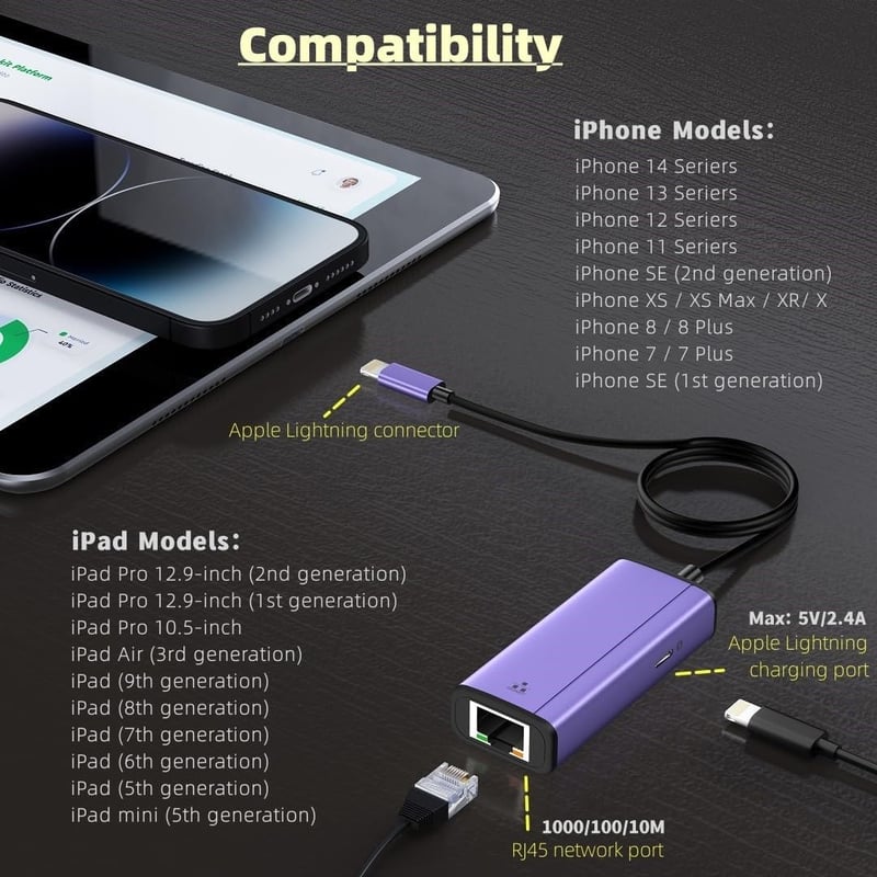 Sunshot Lightning Ethernet és Power Adapter 2in1 iPhone iPad iPod-hoz