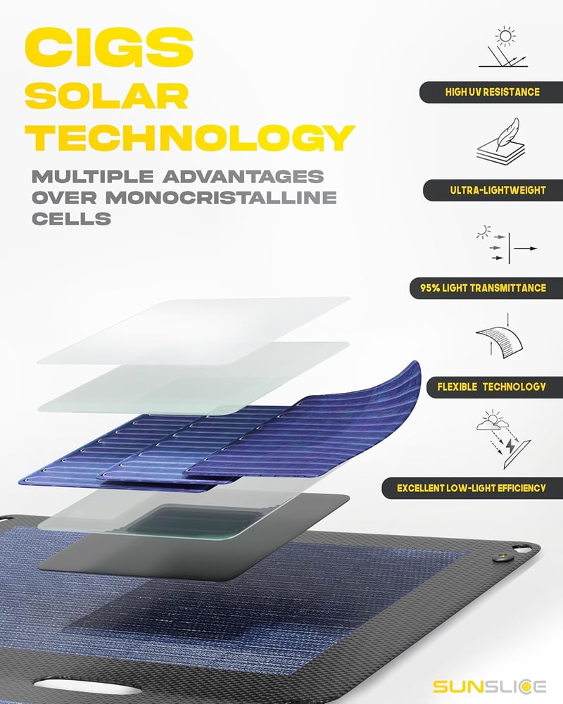 Sunslice 6W napelemes töltő vízálló USB porttal kempinghez