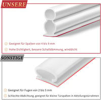 SUNWERK Ajtó Tömítőszalag Fehér 6,2m Gumitömítés Önragasztó Vízálló 4