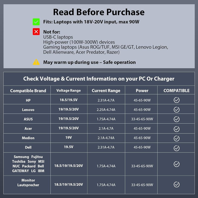 SUNYDEAL 90W Univerzális Laptop Töltő HP Lenovo ASUS Acer Dell Medion 19-20V Adapter 15 Csatlakozó