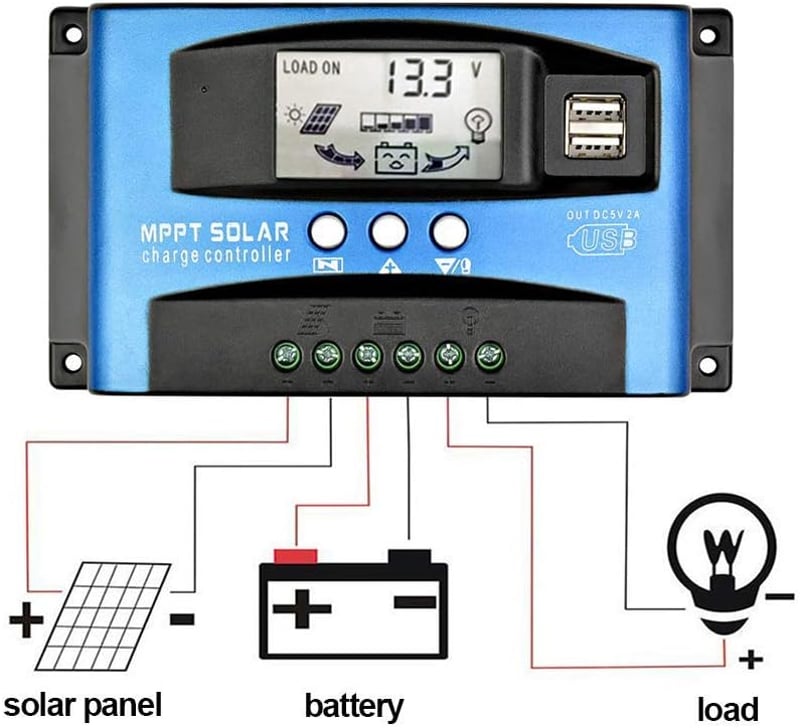 SUNYIMA 30A MPPT napelemes töltésvezérlő LCD kijelzővel és USB portokkal