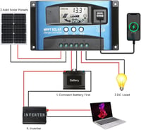 SUNYIMA 30A MPPT napelemes töltésvezérlő LCD kijelzővel és USB portokkal 3