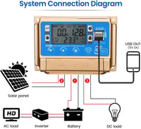 SUNYIMA 60A MPPT napelemes töltésvezérlő Bluetooth LCD kijelzővel és USB portokkal 4