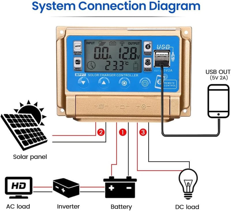 SUNYIMA 60A MPPT napelemes töltésvezérlő Bluetooth LCD kijelzővel és USB portokkal