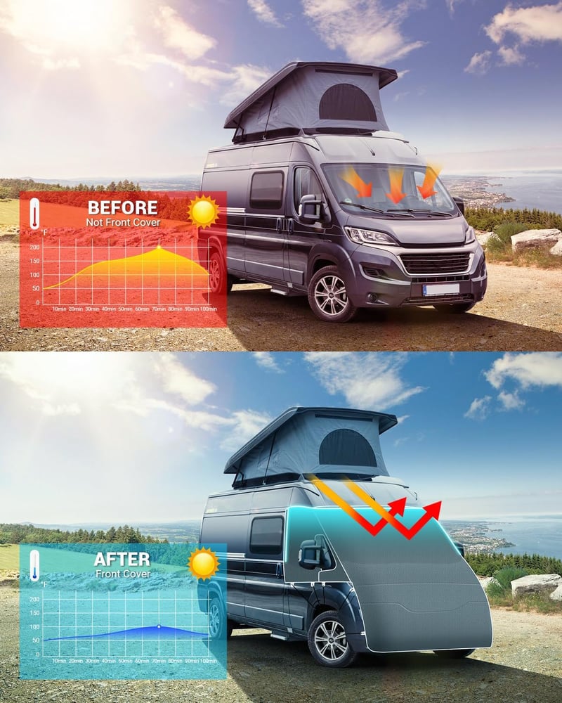 SUPAREE Fiat Ducato szélvédő takaró UV védelem lakóautó előtető
