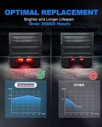 Set stopuri LED SUPAREE pentru remorcă 12-24 V, 2 buc, lămpi spate pentru remorcă, camion, autorulotă, UTV, UTE, furgonetă 4