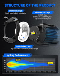 SUPAREE Motoros LED Ködlámpa Sárga/Fehér IP68 9-30V GS ADV Sorozat 3