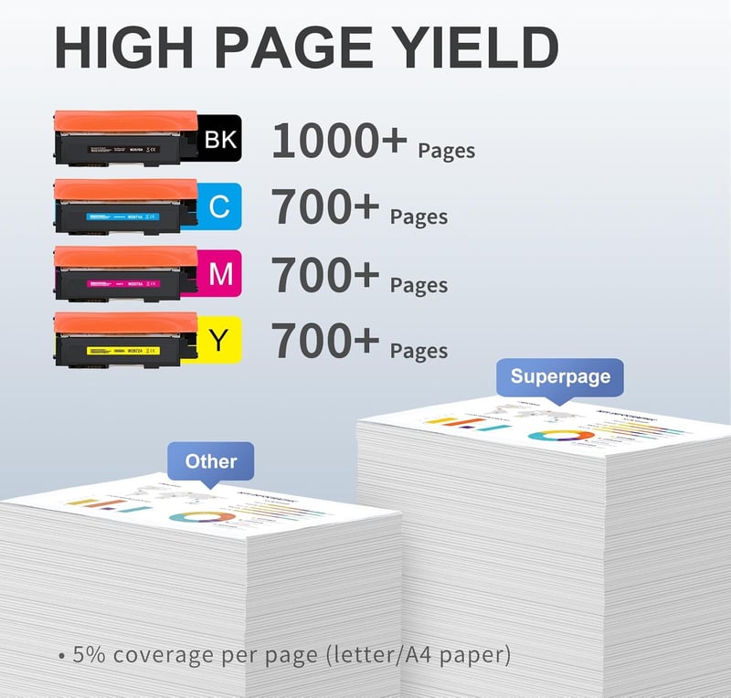 Superpage 117A toner szett HP Color Laser MFP 179fwg 178nwg nyomtatóhoz 4db