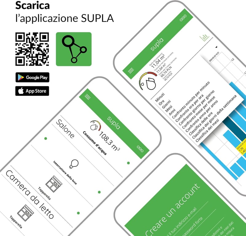 Contor de energie și tensiune Wi-Fi Supla Zamel LIW-01
