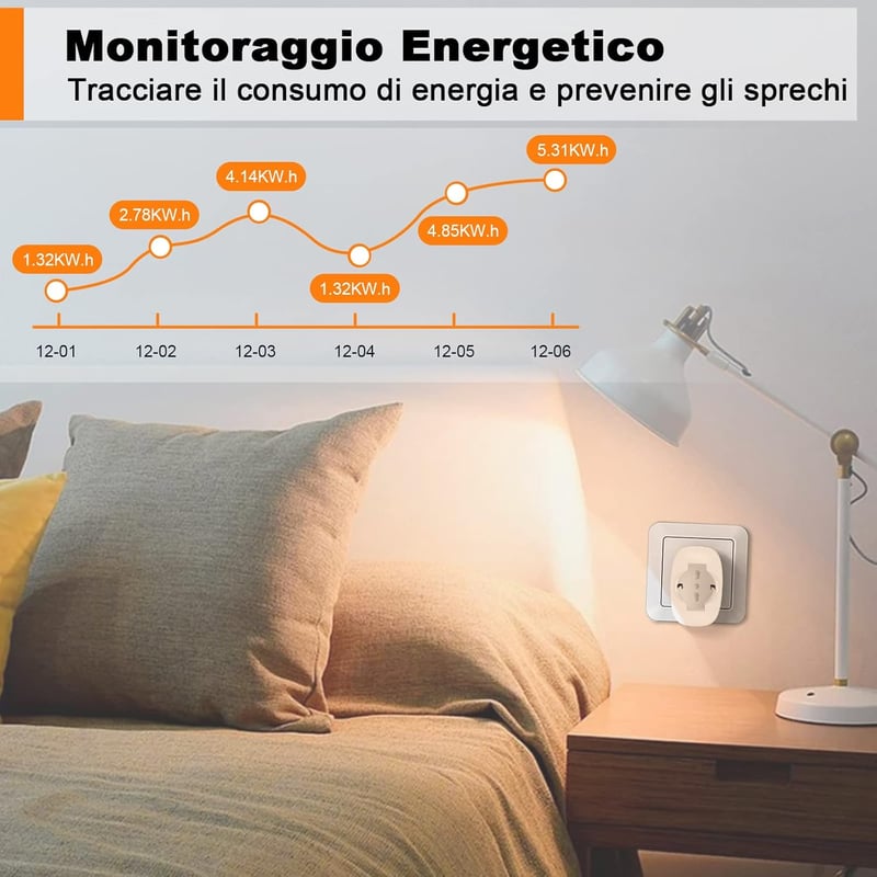 SURFOU Smart WiFi Okos Aljzat Type L, Alexa és Google Home kompatibilis, Időzítő és Fogyasztásmérő